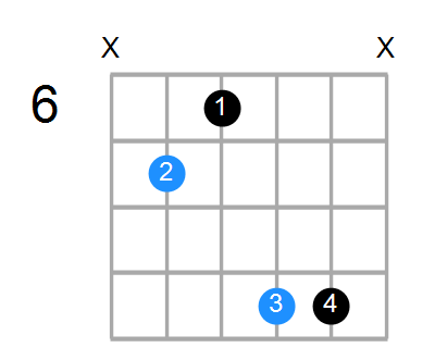 E Chord